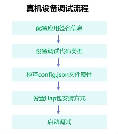 HarmonyOS實戰(zhàn) 軟件開發(fā)環(huán)境搭建與健康咨詢應(yīng)用開發(fā)