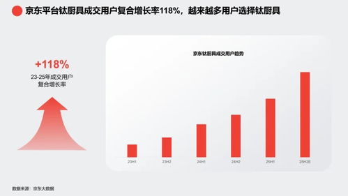 京東2025鈦廚具趨勢白皮書 鈦廚具引領(lǐng)健康廚具新潮流